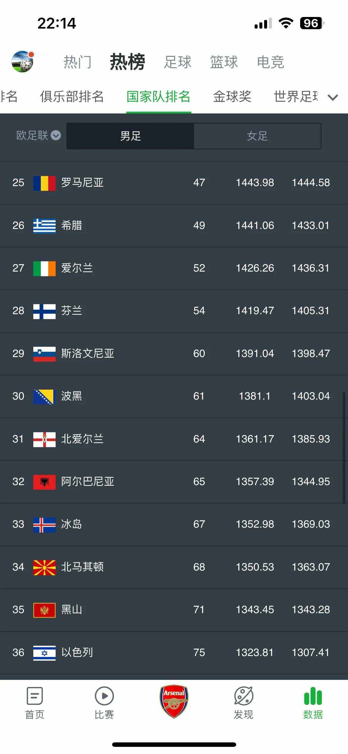 威尔士逆袭阿塞拜疆，取得四强席位