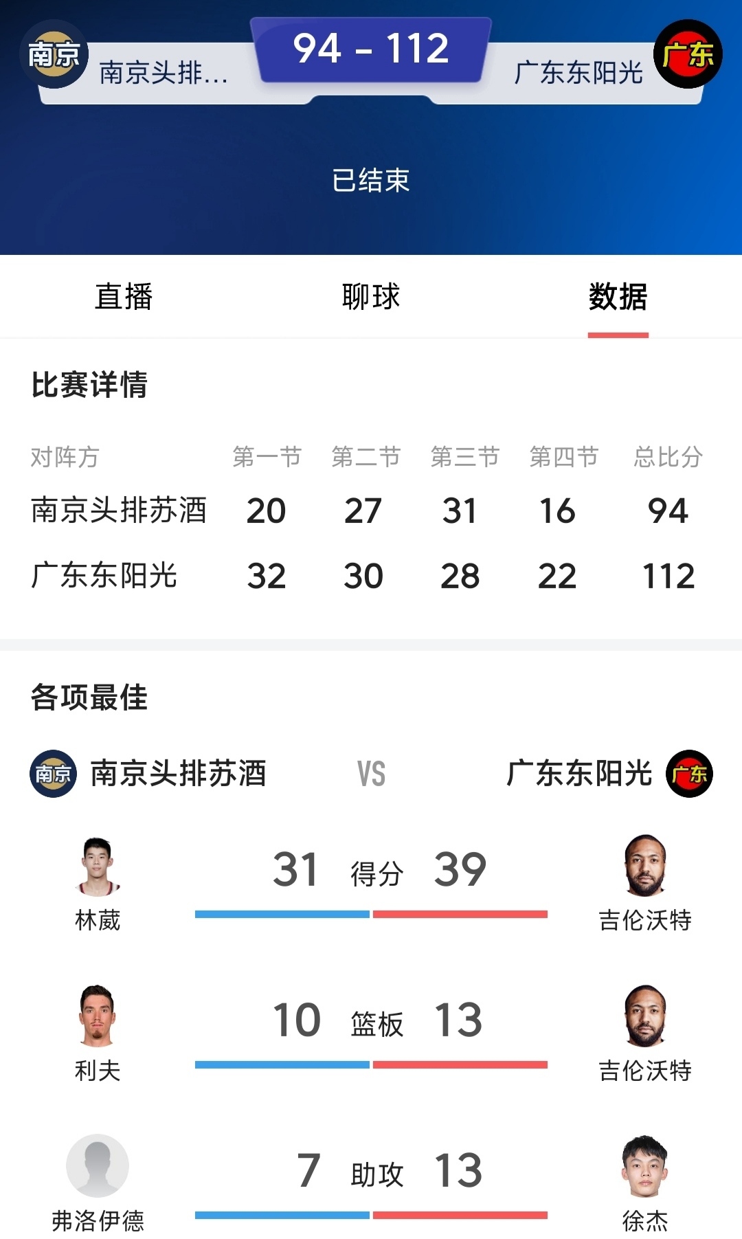 篮球球迷对比赛结果纷纷发表评论